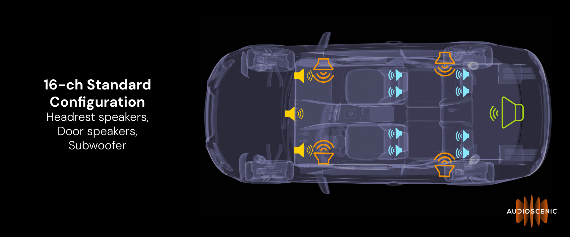 Car graphic showing standard 16-channel speaker configuration Car graphic showing standard 16-channel speaker configuration